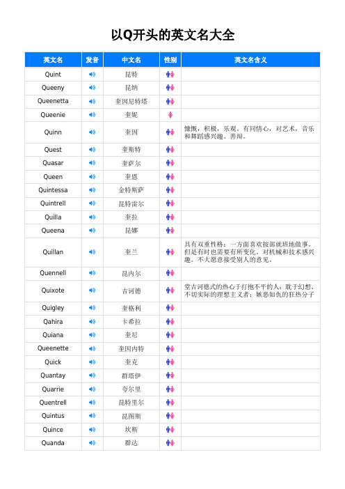 以Q开头的英文名大全(47个)