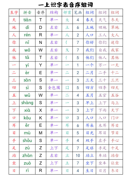 一上语文全册识字表音序组词(读背类)