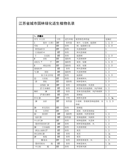 江苏省城市园林绿化适生植物名录