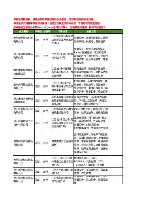 新版江苏省苏州铁氟龙粘胶带工商企业公司商家名录名单联系方式大全25家