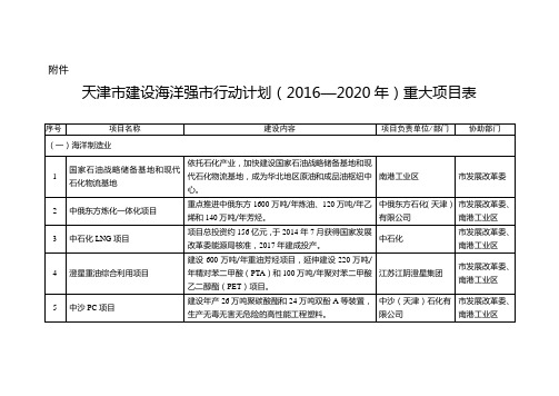 天津建设海洋强行动计划2016重大项目表