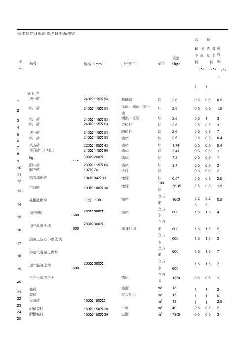 常用建材重量计算表