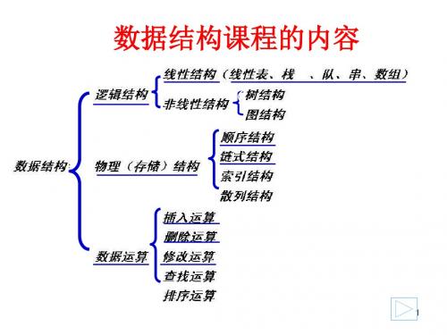 第6章树与二叉树