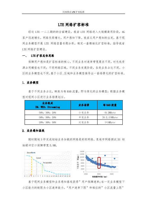 LTE网络扩容标准v1