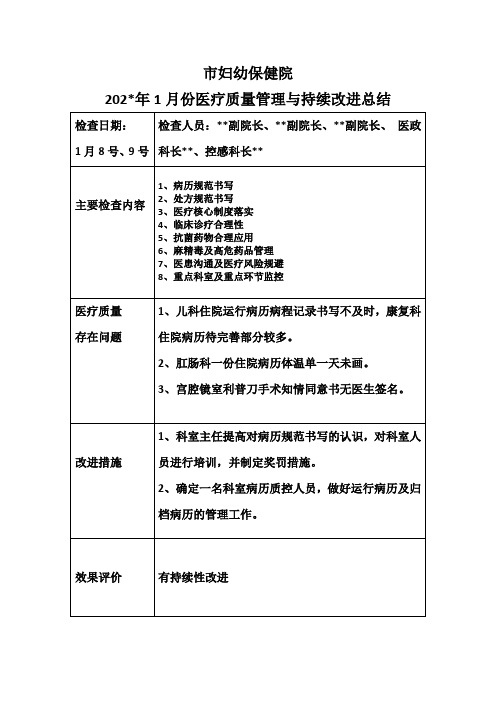 医院医疗质量管理与持续改进检查督导纪录表8篇