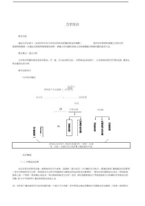 力学综合