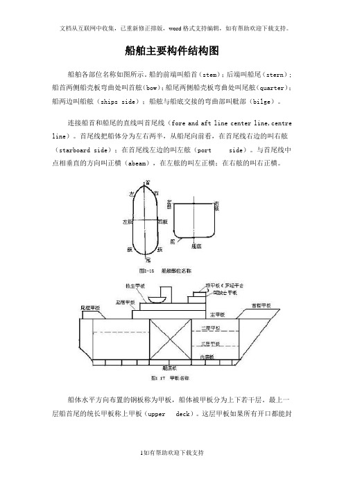 船舶主要构件结构图