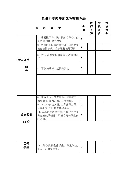 中小学教师师德考核表【范本模板】