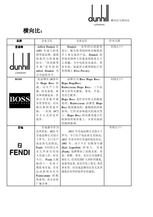 横向比与纵向比