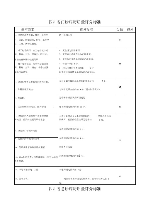 四川省病历书写规范最新版本版