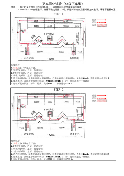 叉车强化试验(5t以下车型)