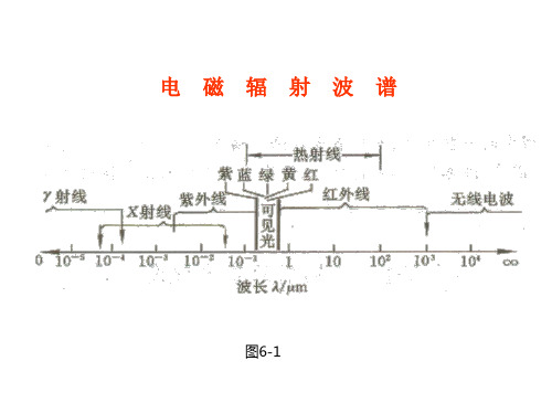 辐射换热理论基础PPT课件