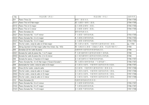 作曲家作品目录_贝多芬