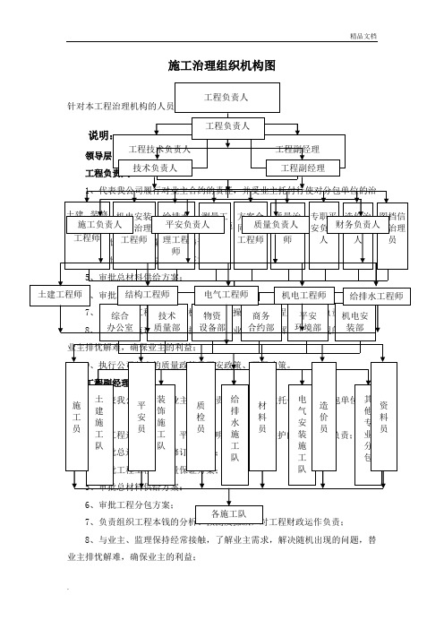 施工组织架构图模板