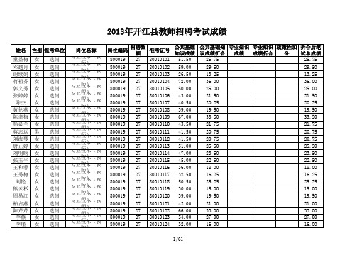 2013年开江县招聘教师考试成绩