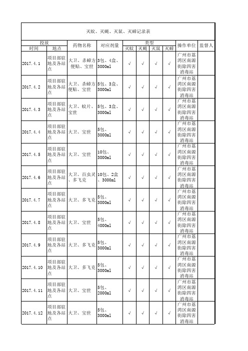 灭蚊、灭蝇、灭鼠、灭蟑记录表