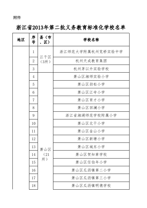 2013年第二批浙江省义务教育标准化学校名单