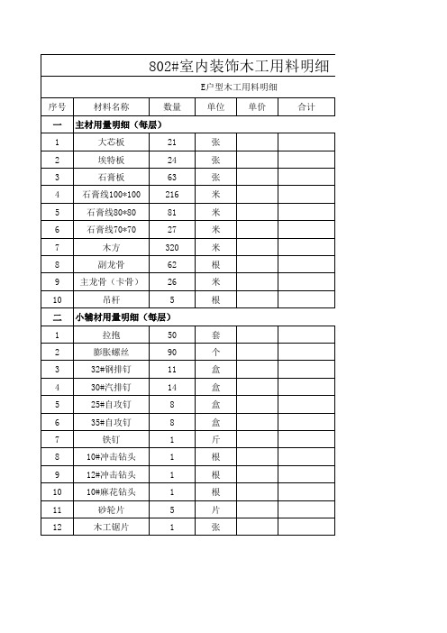 木工材料明细