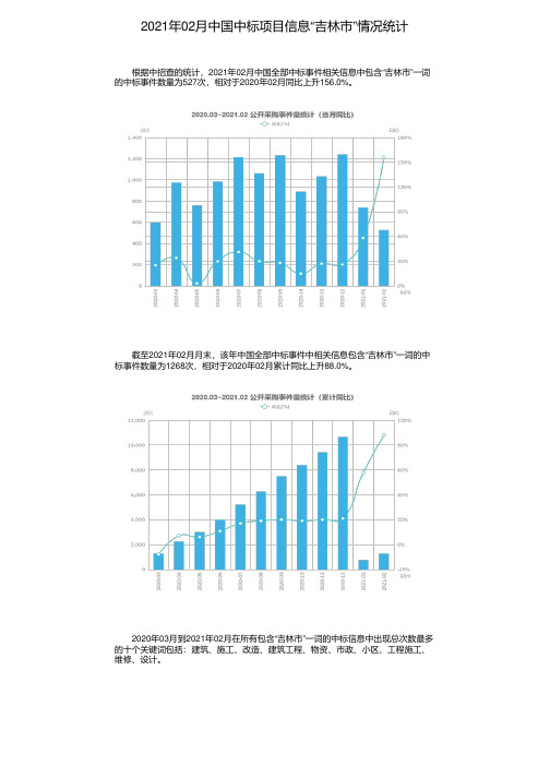 2021年02月中国中标项目信息“吉林市”情况统计