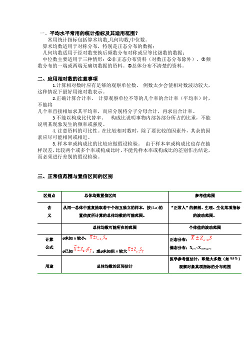 医学统计学重点简答题