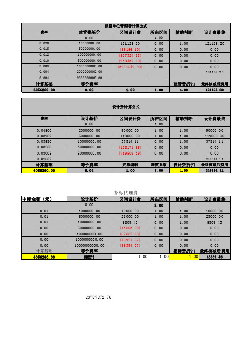 四川二类费用取费标准及计算式