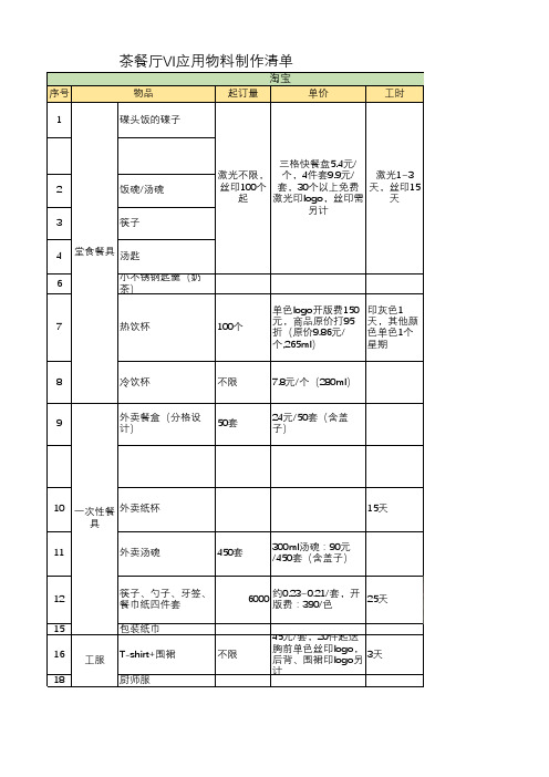 茶餐厅VI应用物料制作清单