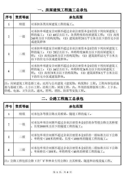 施工总承包可承包工程范围