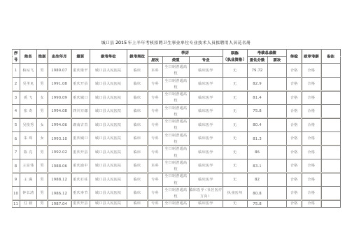 城口县2015年上半年考核招聘卫生事业单位专业技术人员拟聘...