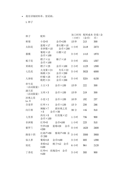 QQ农场加工坊详细资料