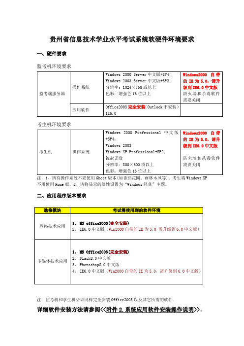 贵州省信息技术学业水平考试系统软硬件环境要求