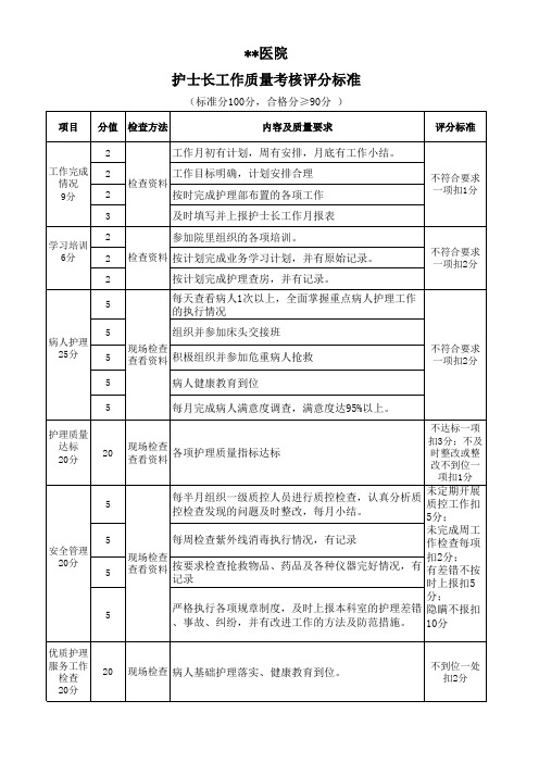 护士长工作质量考核评分标准