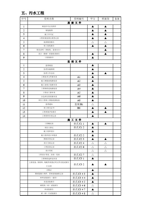 污水工程资料目录1