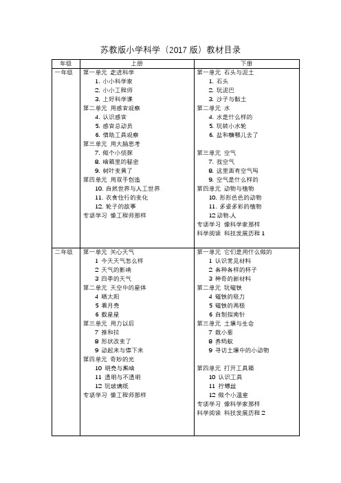 苏教版小学科学(2017版)教材目录