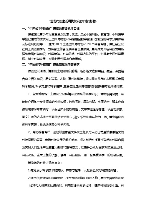 中国数字科技馆博览馆