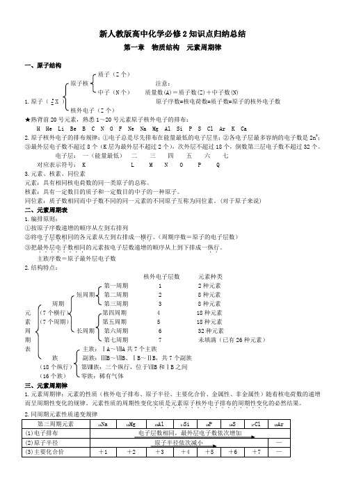 新人教版稿子化学必修2知识点归纳总结