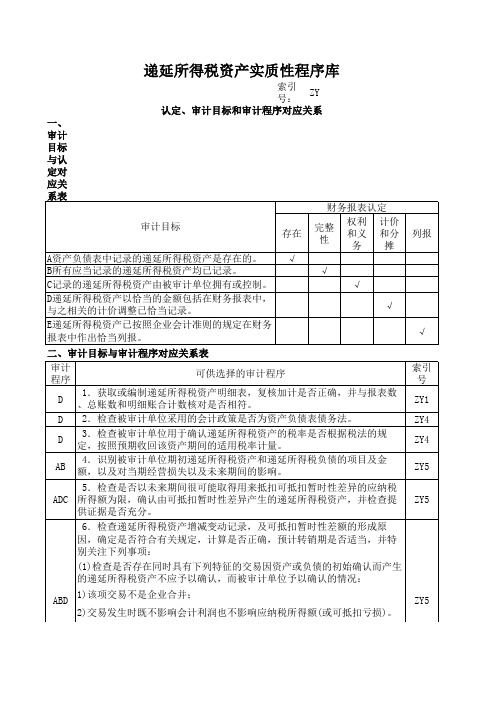 (ZY)523递延所得税资产实质性程序