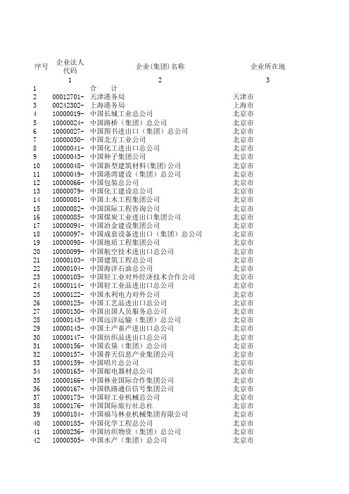 经贸委520家名录