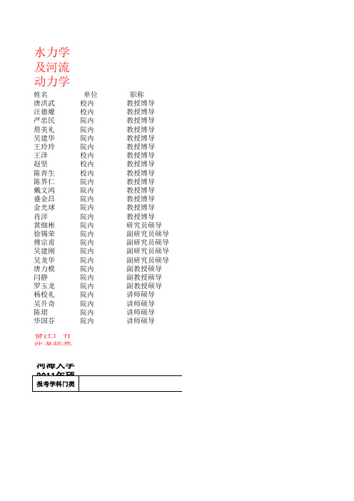 河海大学水力学及河流动力学研究生导师信息及联系方式及04-11年录取分数线