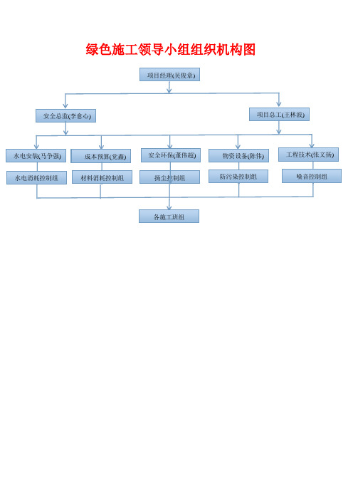 绿色施工组织机构