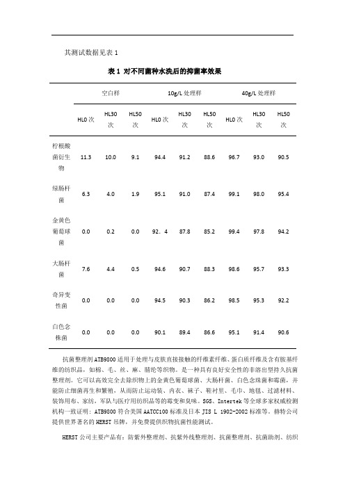 制菌加工剂,羽绒抗菌除臭剂,皮革防霉剂,防螨整理剂,甲壳素整理剂