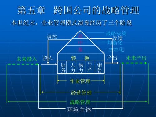 跨国公司的战略管理