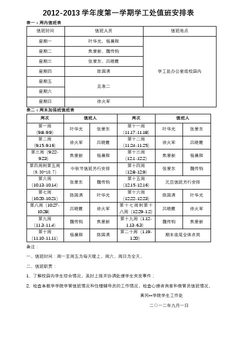 2012-2013学年度第一学期学工处值班安排表【模板】