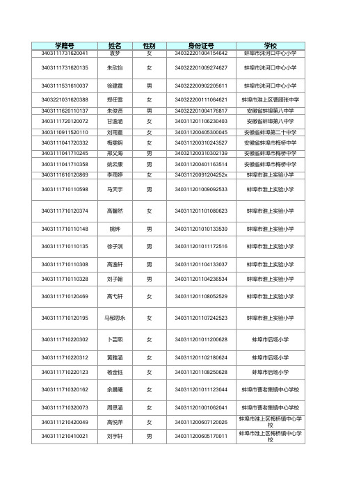 问题学籍查询信息表 - 副本