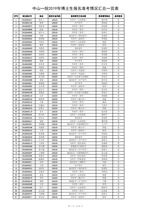 中山一院2019年博士生报名准考情况汇总一览表