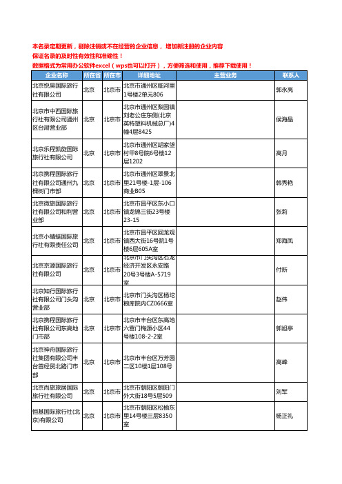 2020新版北京市旅行社工商企业公司名录名单黄页联系方式大全31家