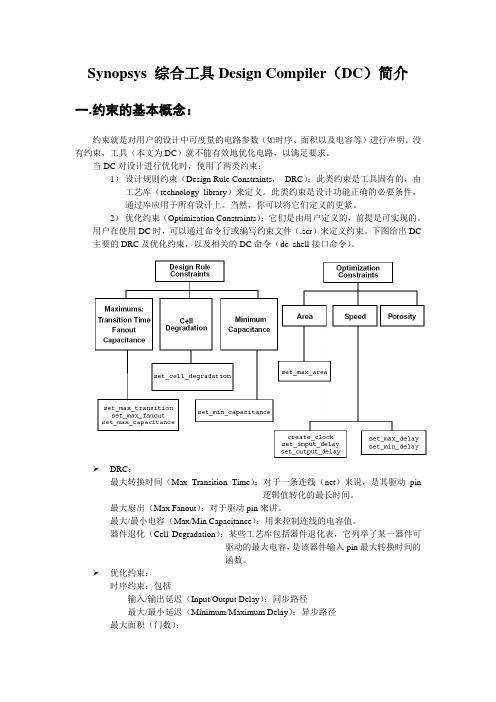 Synopsys 综合工具Design Compiler(DC)