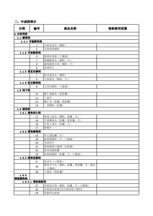 河南省新型农村合作医疗报销基本药物目录_适用乡_镇