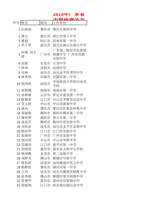 2015广东省中学地理论文评比获奖名单