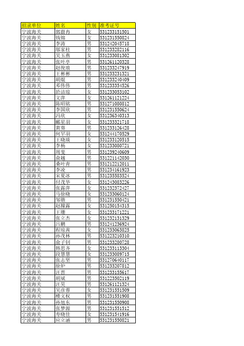 宁波海关2010年度拟录用人员名单(公示)xls