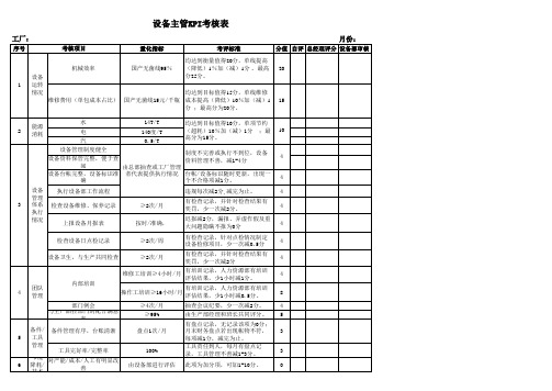 设备主管KPI考核表